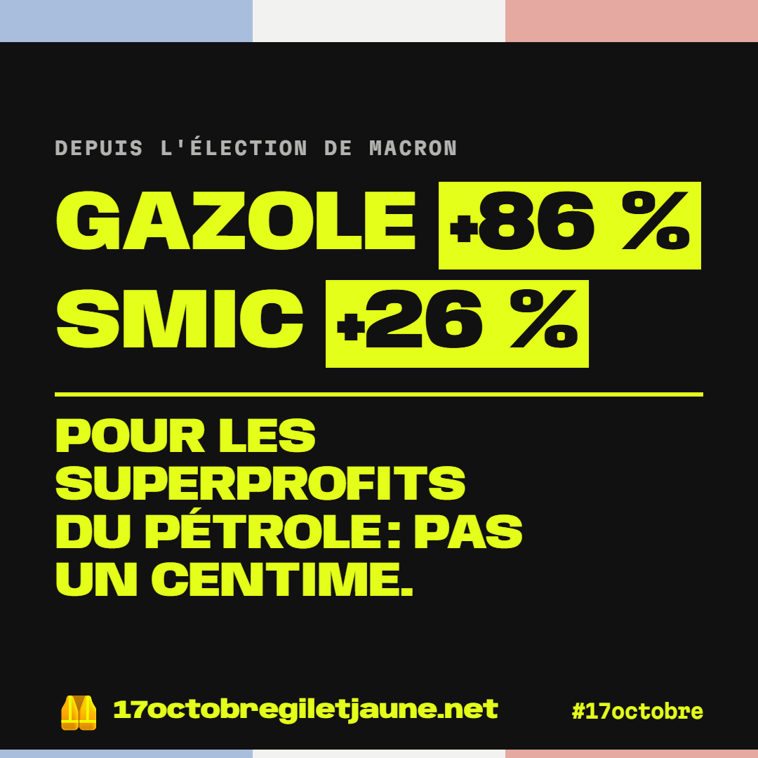 Depuis l'élection de Macron : gazole +86 %, SMIC +26 %. Pour les superprofits du pétrole : pas un centime.